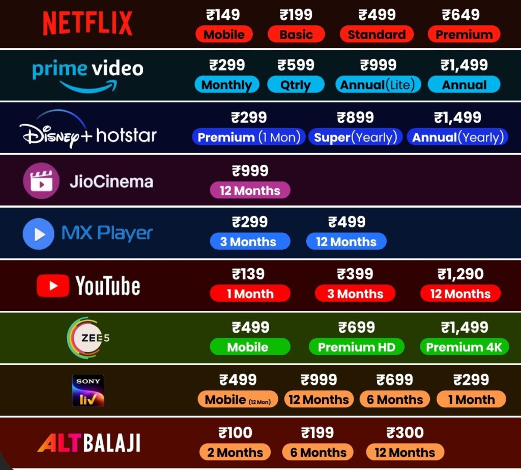 ott subscriptions